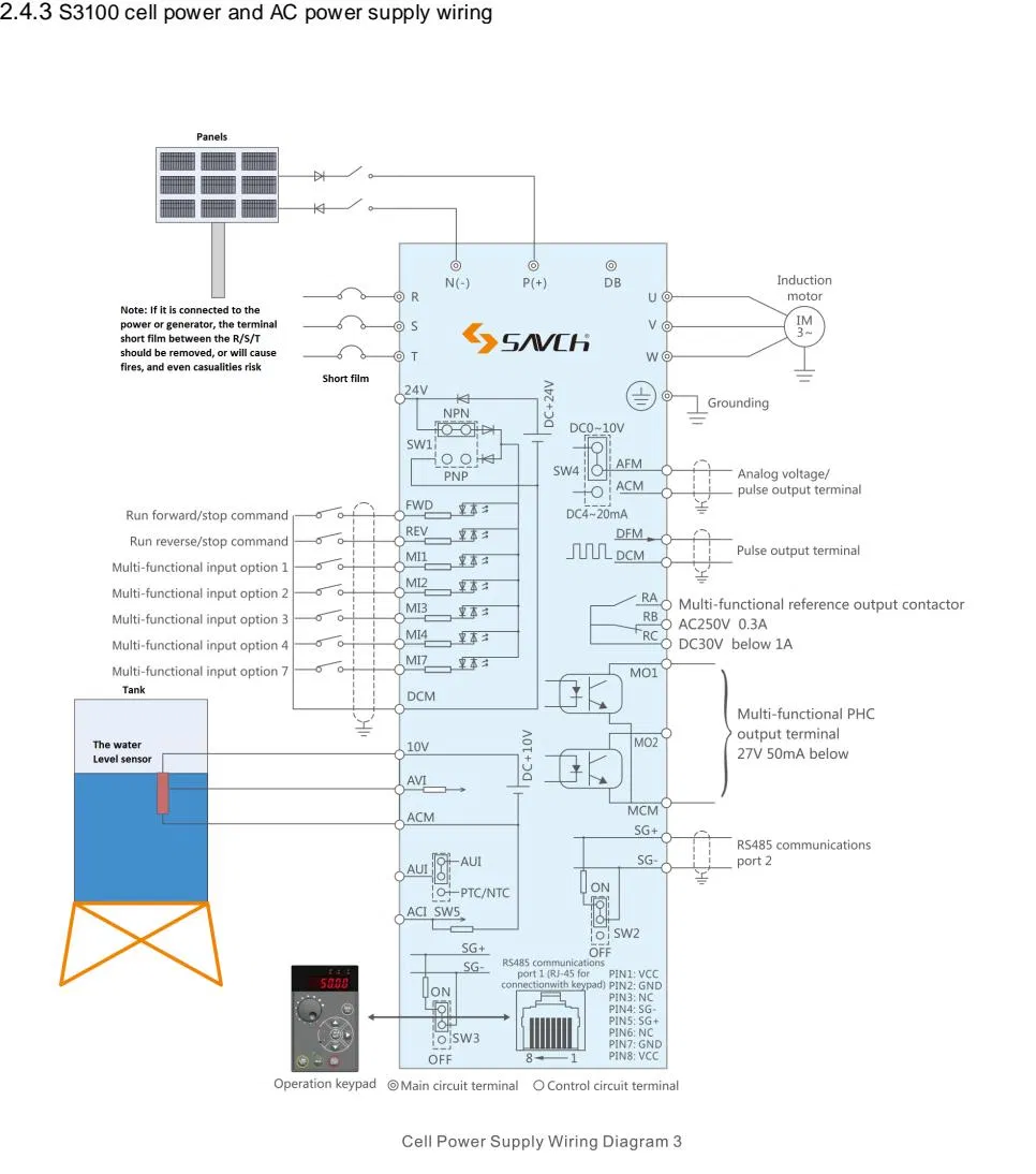 SAVCH S3100 900V DC - Biến tần bơm năng lượng mặt trời